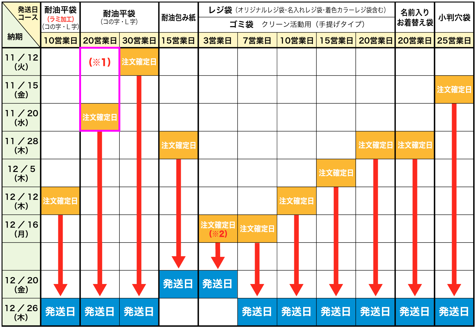 商品別納期スケジュール表