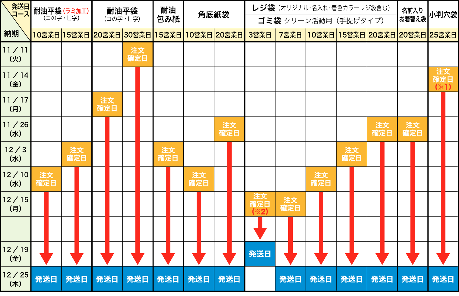 商品別納期スケジュール表